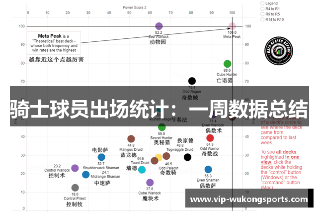 骑士球员出场统计：一周数据总结