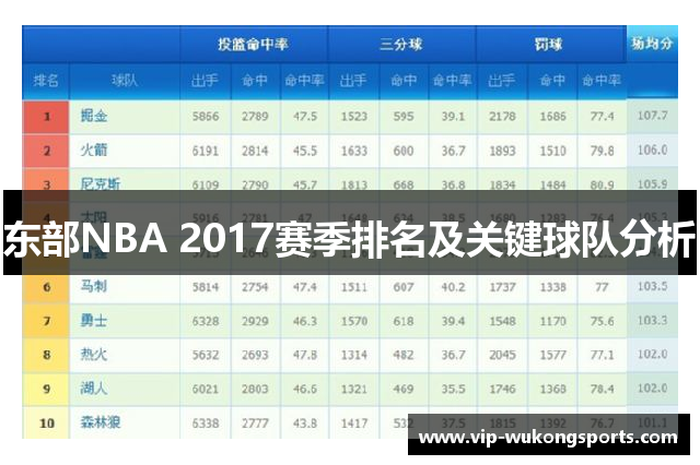东部NBA 2017赛季排名及关键球队分析